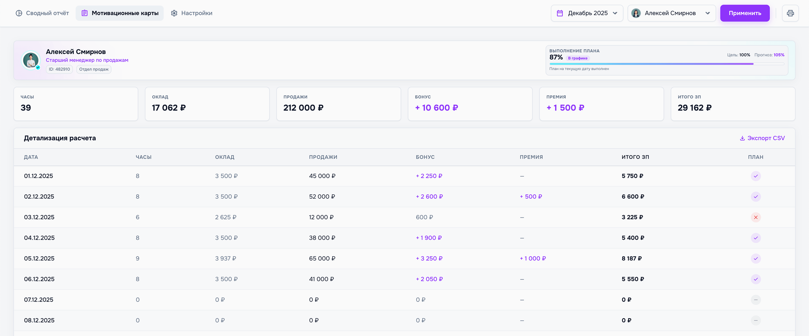 KPI и расчёт зарплаты